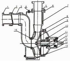 ����ʽ�������۱�ZWB�������ÏS�ҡ��Y(ji��)��(g��u)�D��